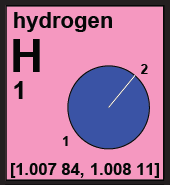 hydrogen as an example of category one