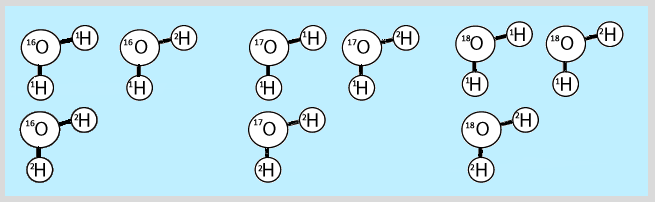 water molec